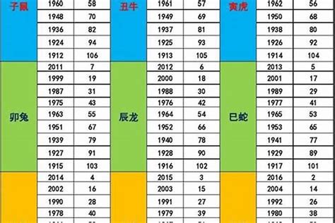 1961属什么|1961年属牛是什么命，61年出生五行属什么